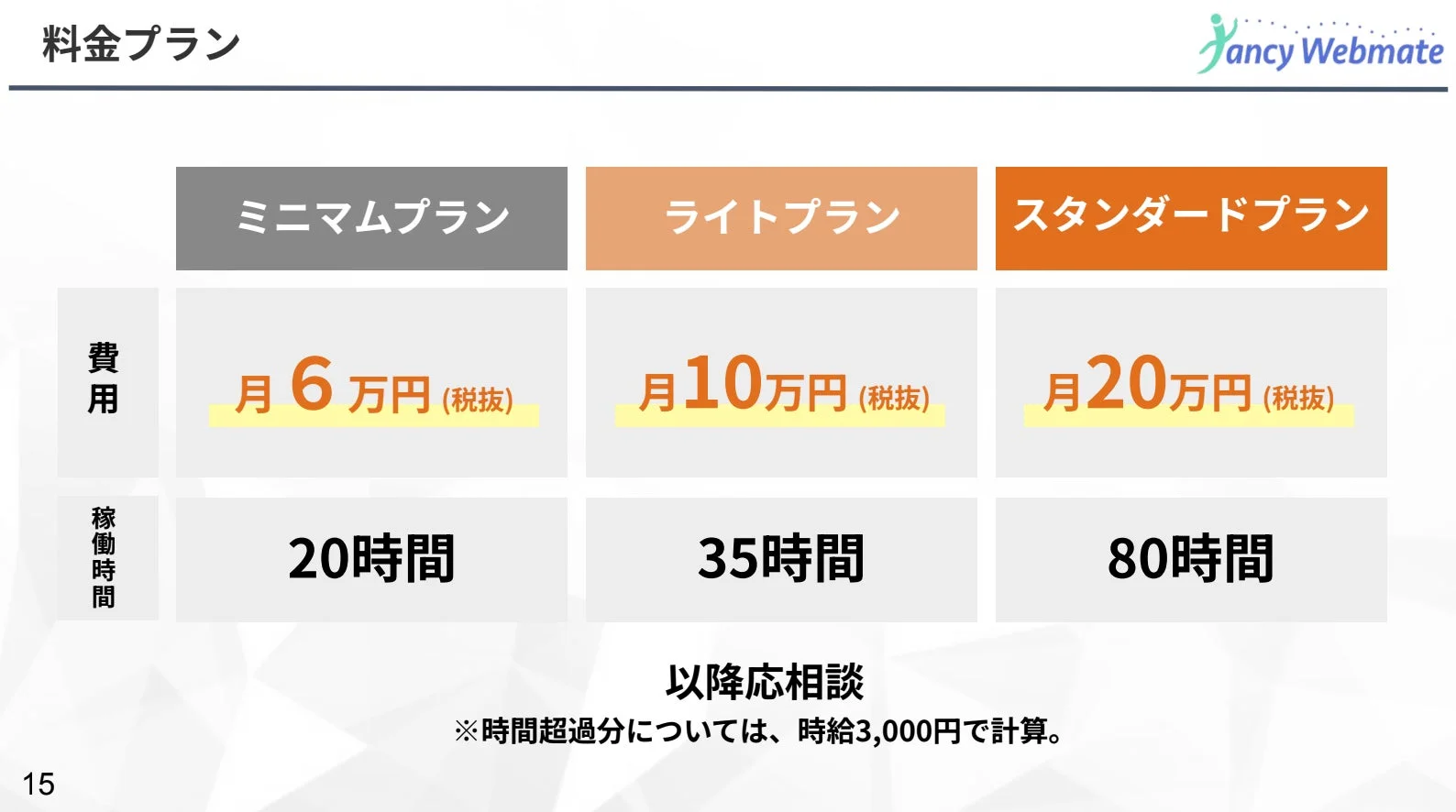 ファンアシ+の料金プラン