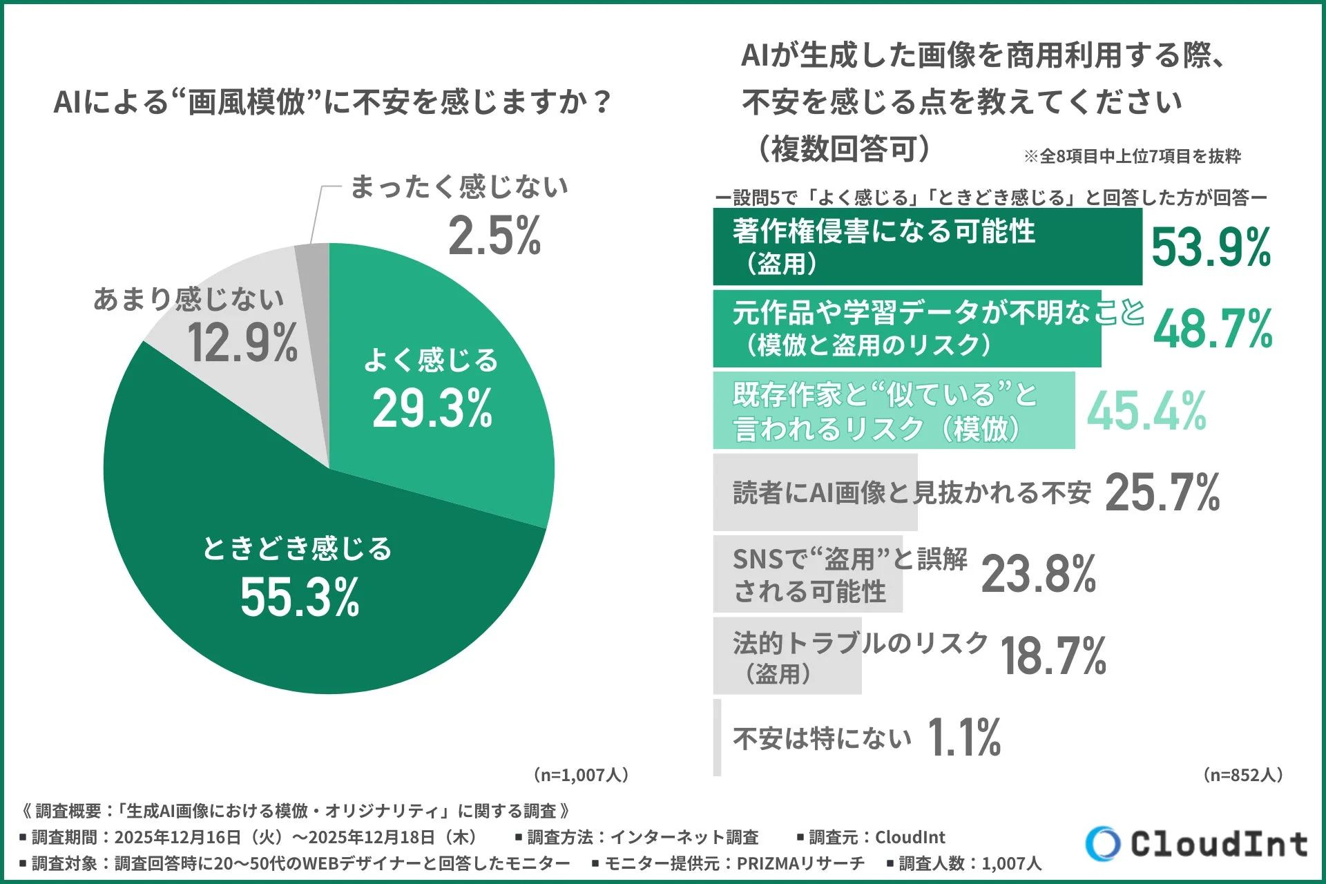 AIによる画風模倣への不安と商用利用時の懸念点