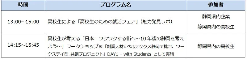 高校生のための就活フェアと10年後の静岡を考えるワークショップのタイムテーブル