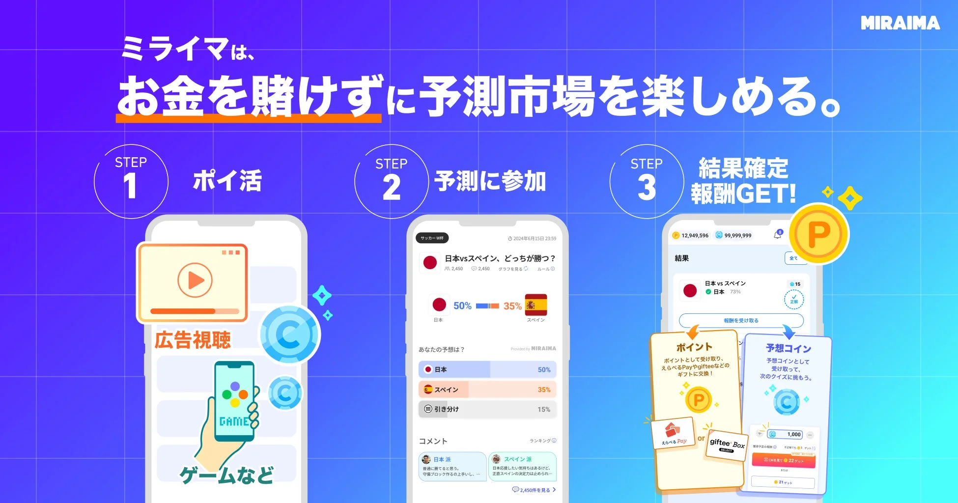 ミライマの3ステップでポイントを稼ぐ流れ