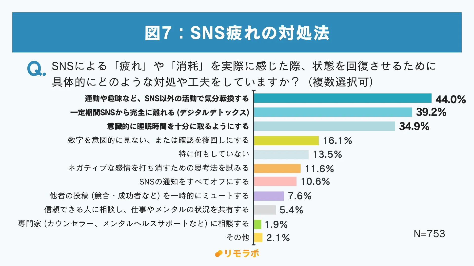 SNS疲れの対処法