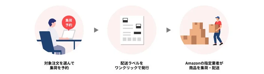 集荷予約 対象注文を選んで集荷を予約