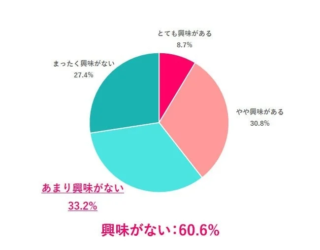 Uターンに興味はある?