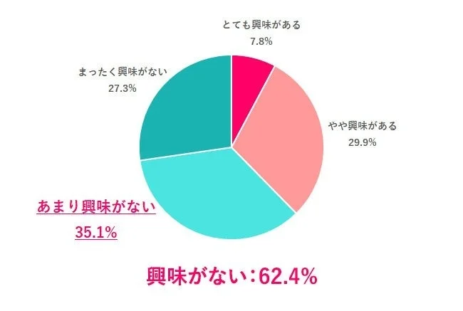 Iターンに興味はある?
