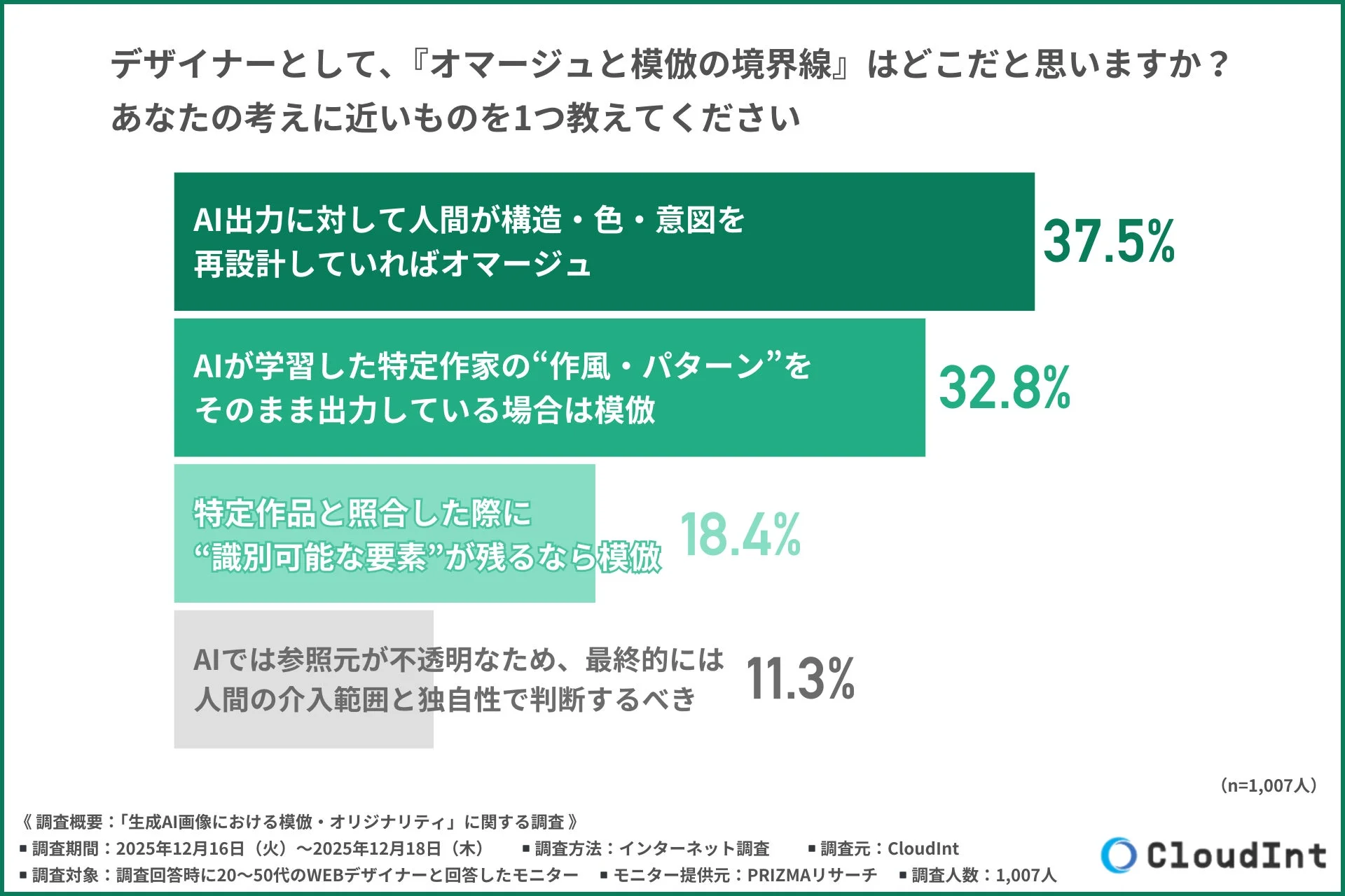 オマージュと模倣の境界線に対するデザイナーの考え