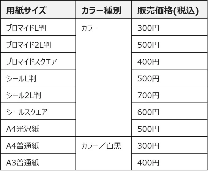 用紙サイズと価格の一覧表