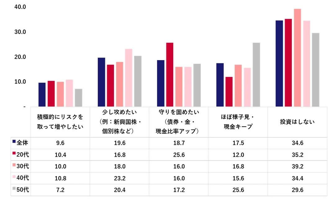 2026年の投資スタンス