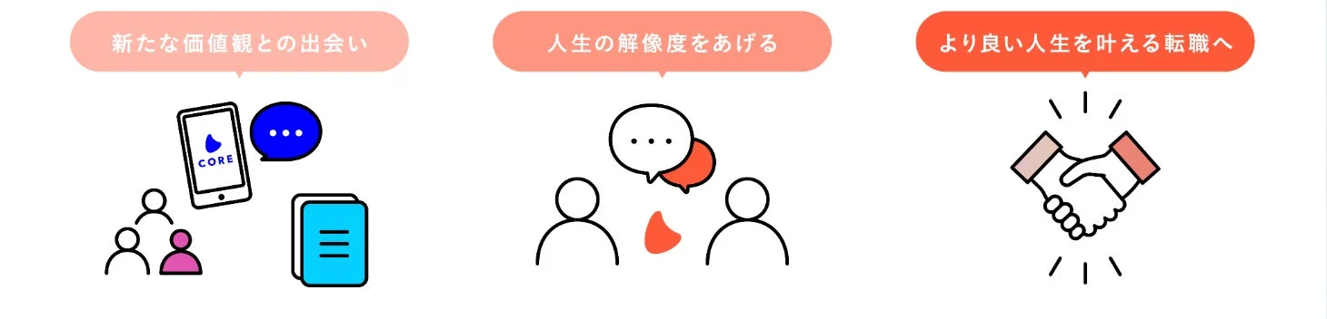 新たな価値観との出会い、人生の解像度を上げる、より良い人生を叶える転職へと続く3つのステップを示すイラスト