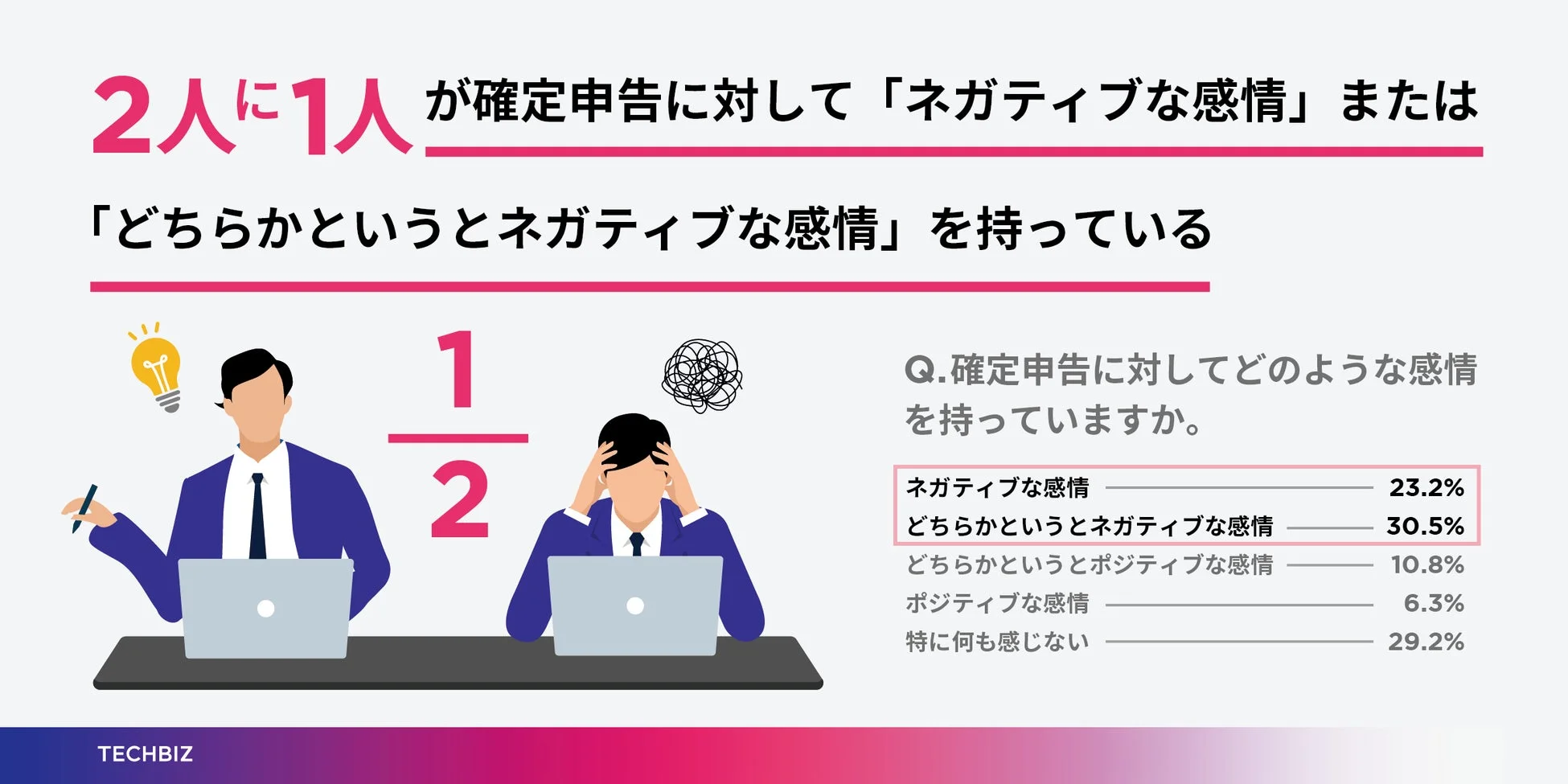 確定申告に対する感情