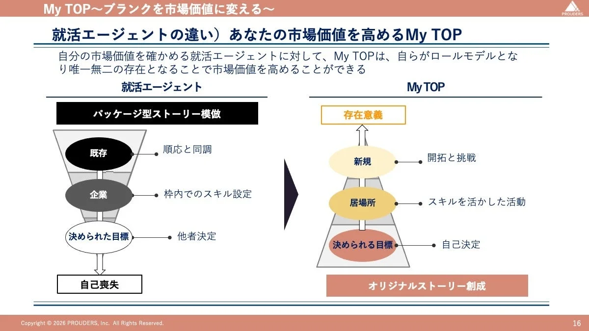就活エージェントとの比較