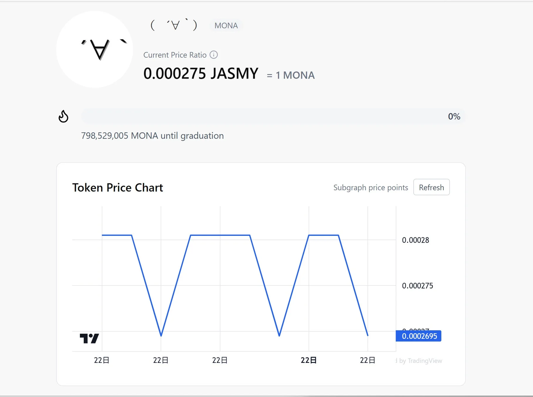 MONAとJASMYの価格チャート