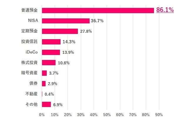 どんな方法でやっているか聞いたところ