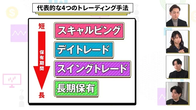 代表的なトレーディング手法
