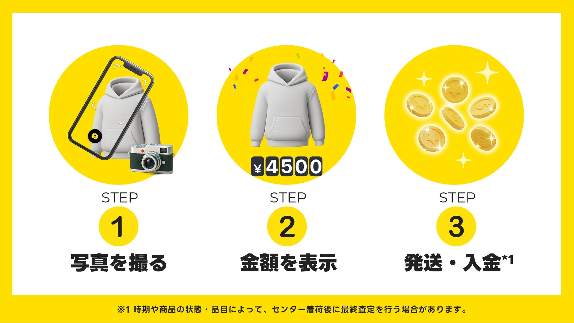 Chalynの3ステップ買取ガイド