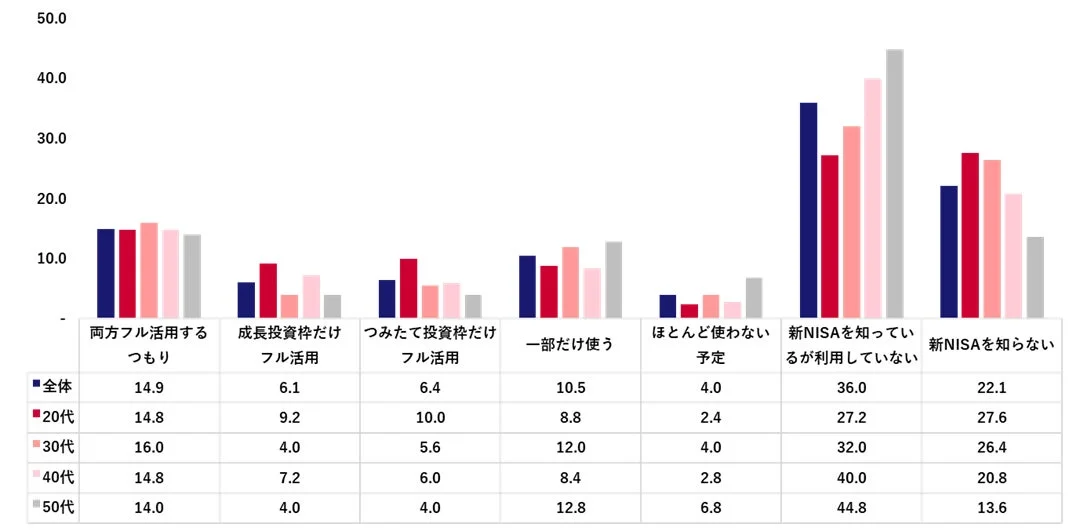 新NISAの2026年枠について