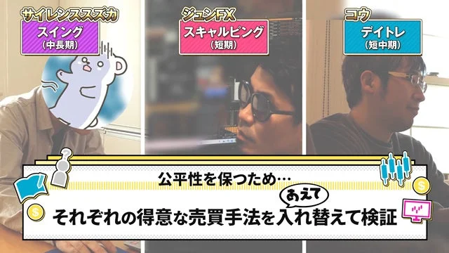 得意な売買手法を入れ替えて検証