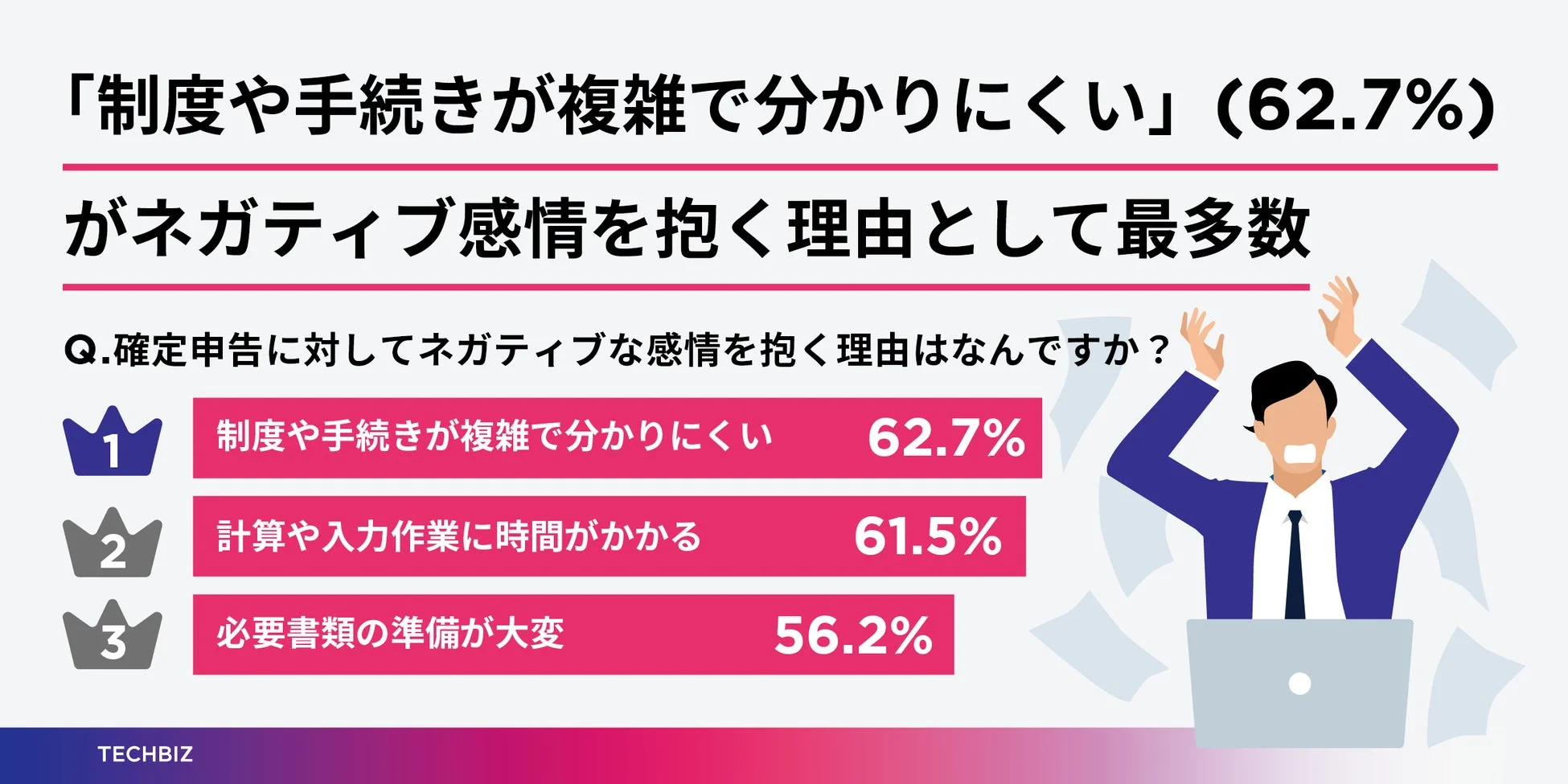 ネガティブ感情の理由