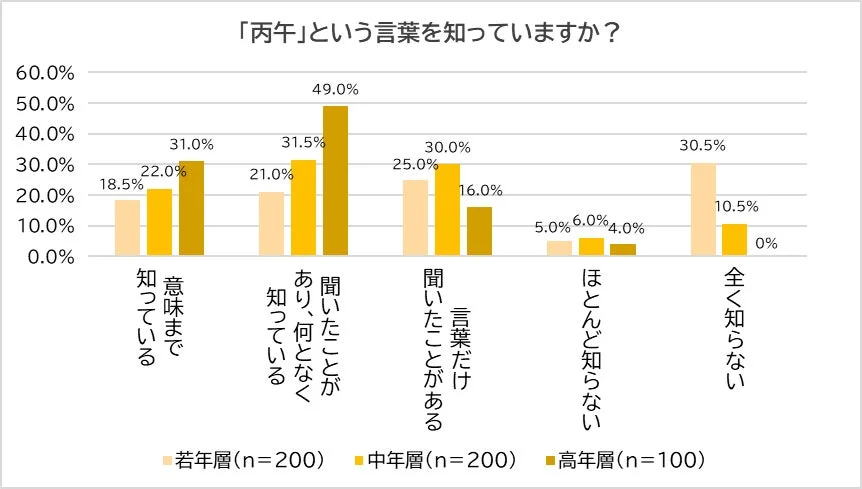 「丙午」という言葉を知っていますか？