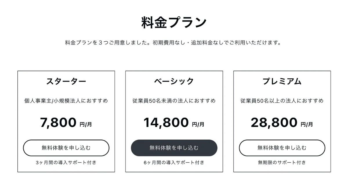 3種類の料金プラン（スターター、ベーシック、プレミアム）が提示されており、それぞれ月額料金、対象者、無料体験、サポート期間が詳細に記載されています。