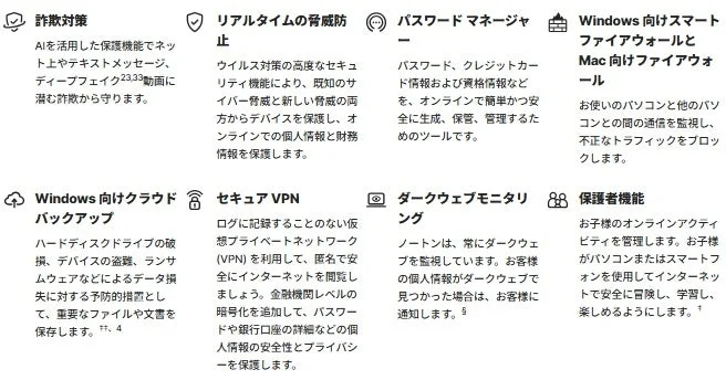 ノートン 360 デラックス 機能