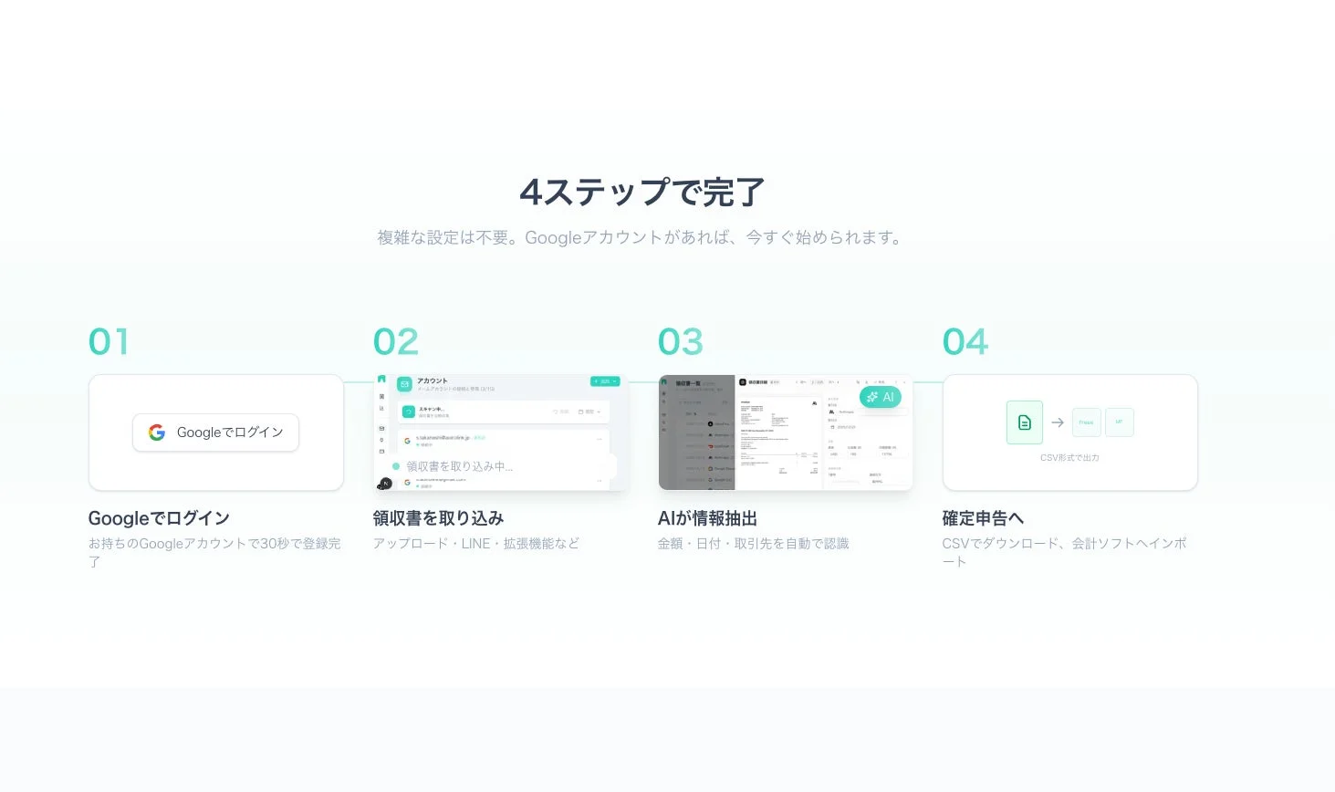 アオイロリンクの4ステップ