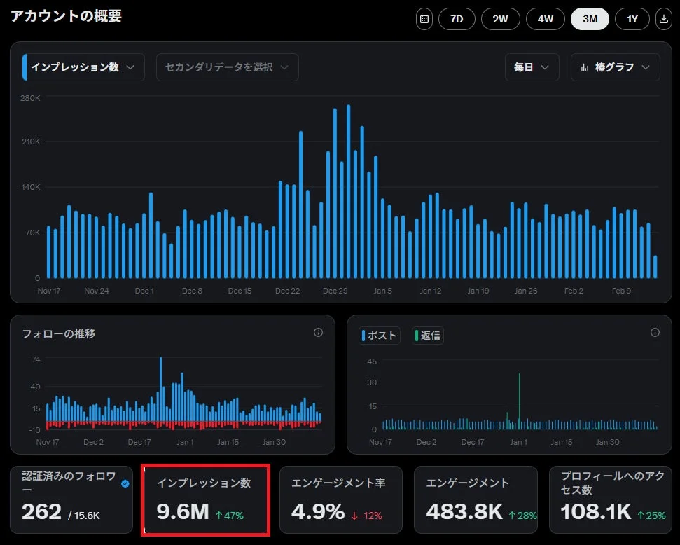 Xのインプレッション数データ