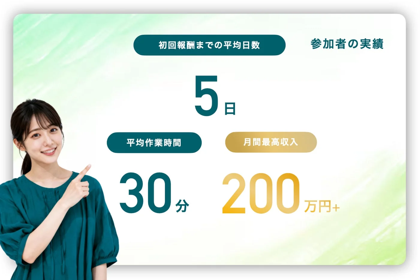 笑顔の女性が指をさしながら、ある活動の参加者の実績を数値で紹介しています