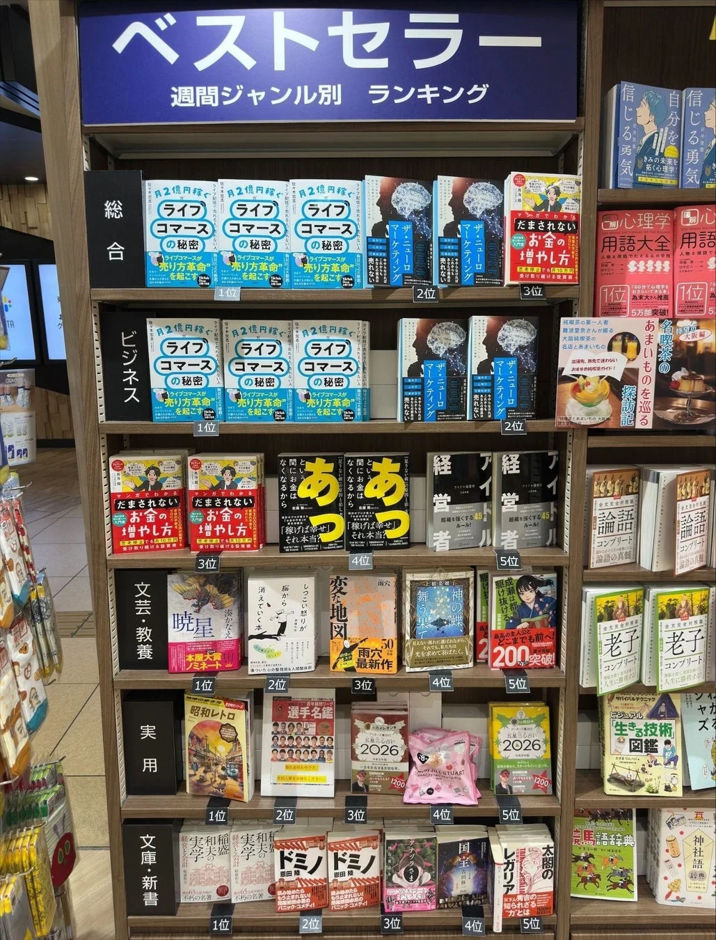 書店ランキングの様子