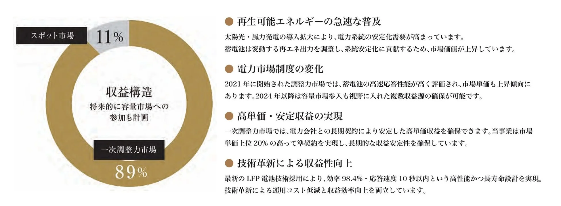 電力市場における収益構造