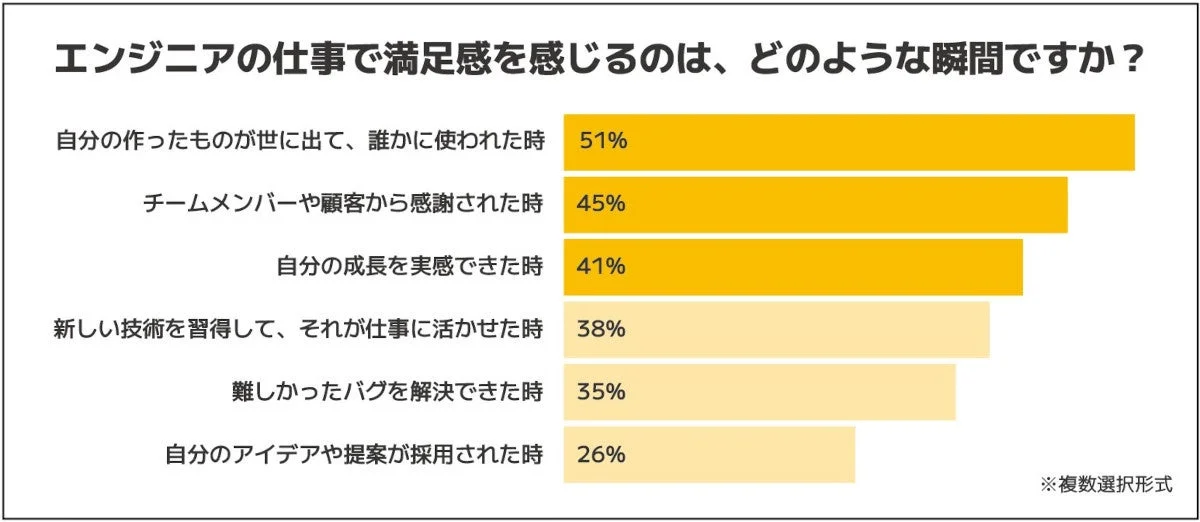 満足感を感じる瞬間