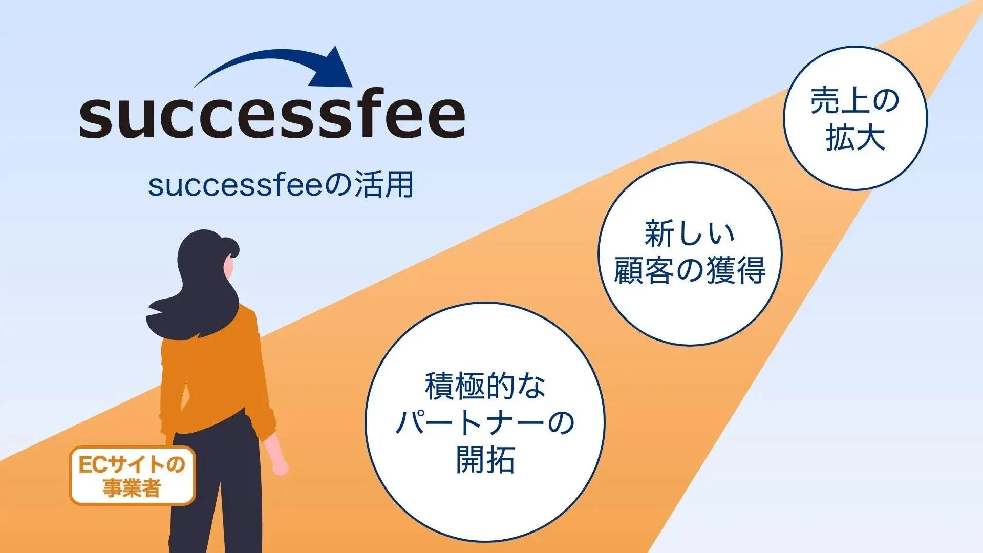 successfeeの活用イメージ