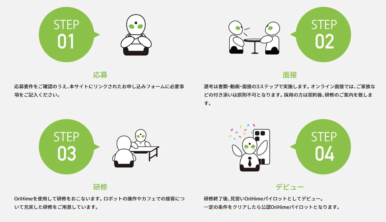 OriHimeパイロット 採用からデビューまでの流れ