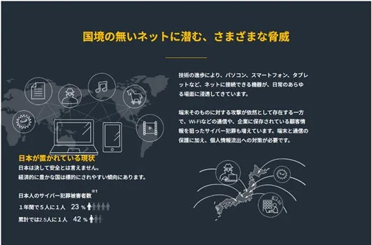 ノートン 360 デラックス 脅威