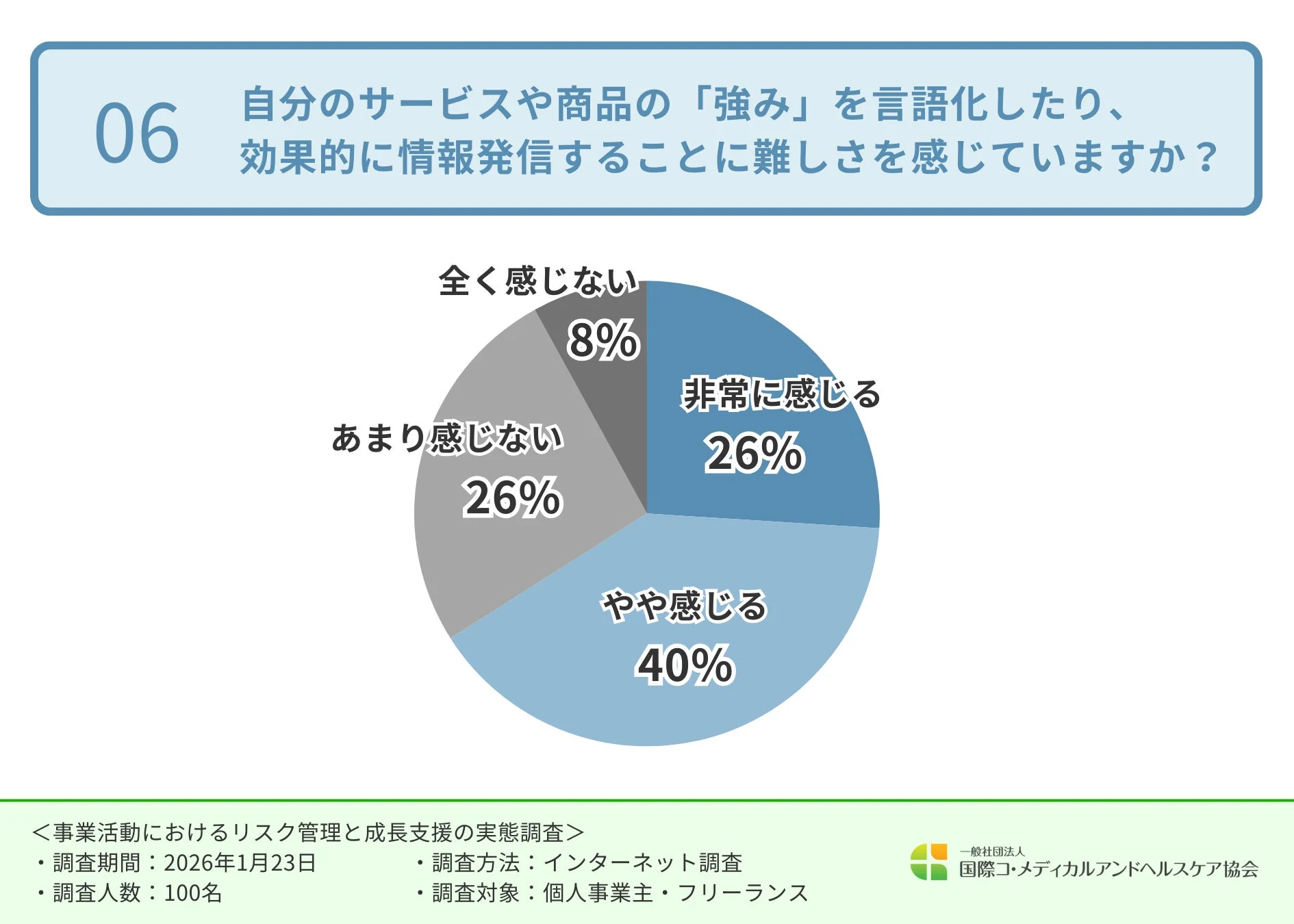 情報発信の難しさ