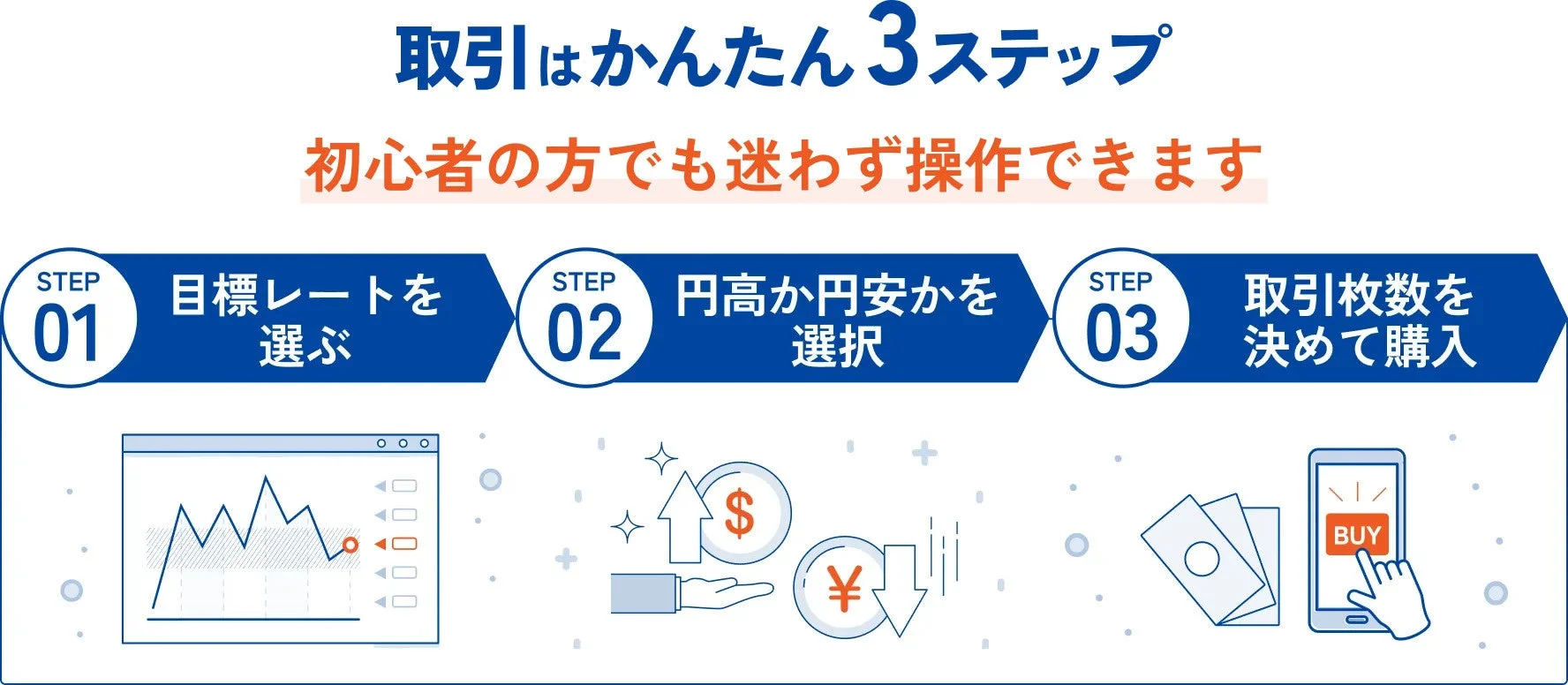 取引はかんたん3ステップ