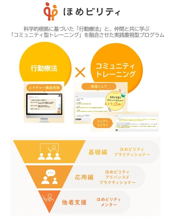 ほめビリティのプログラム概要