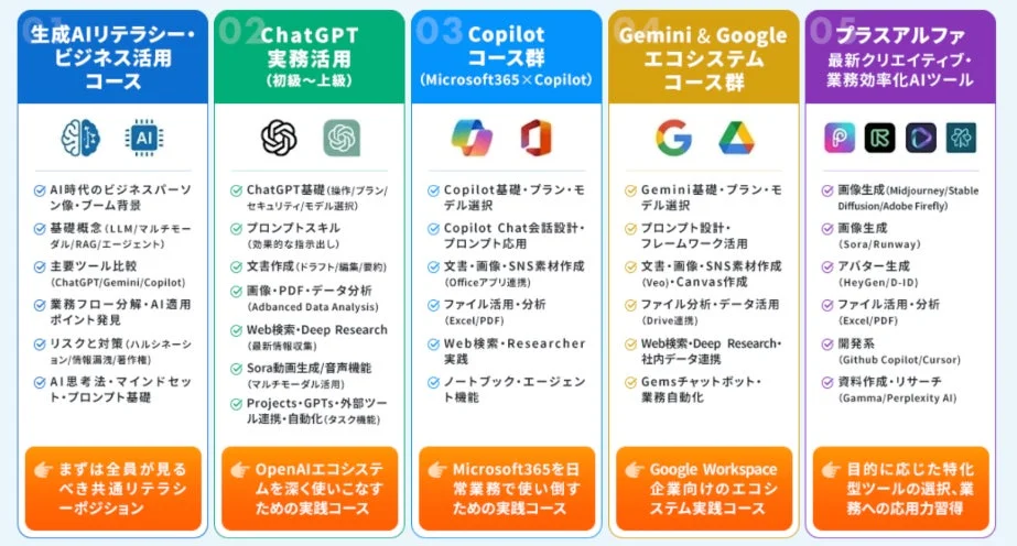 AI関連コースの概要と学習内容