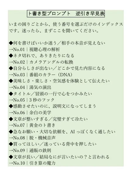 ト書き型プロンプト 逆引き早見表