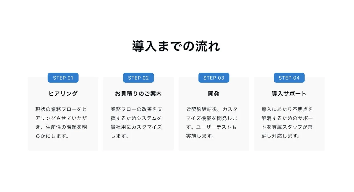 システム導入のプロセスを4つのステップで説明する図。
