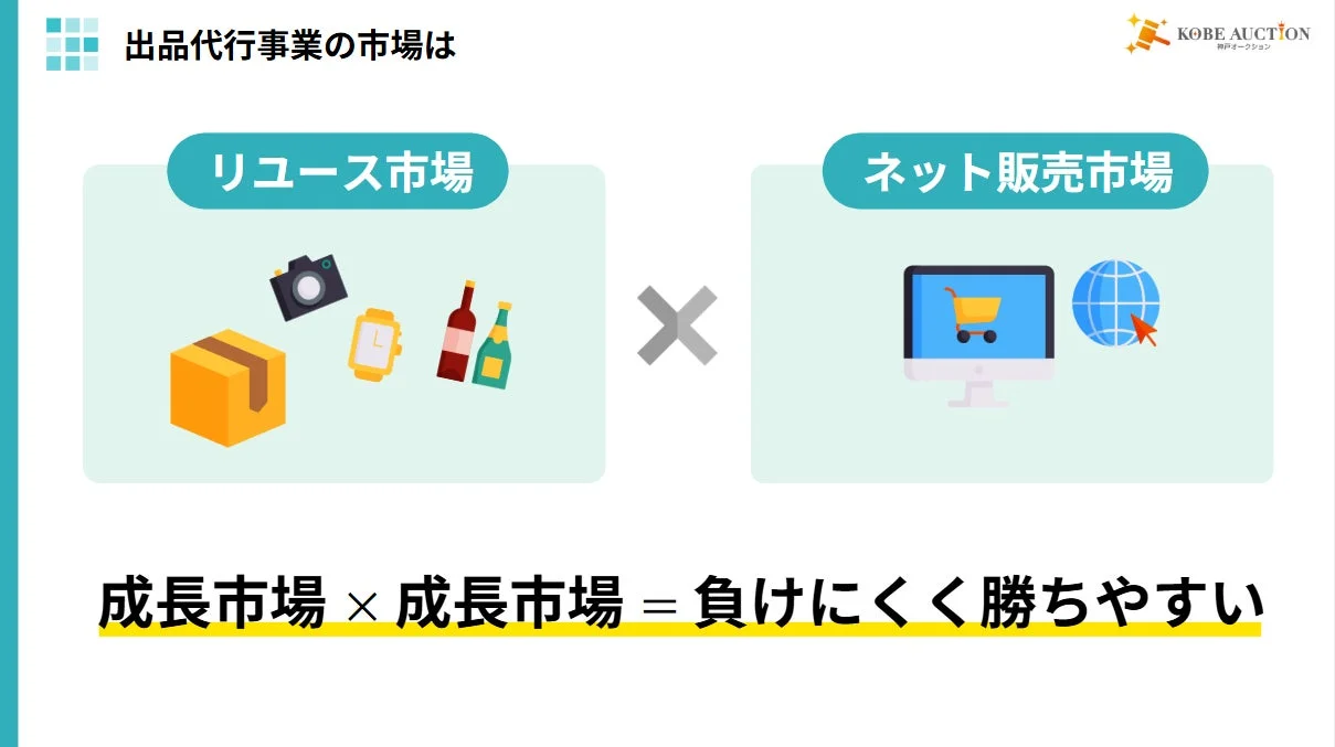 出品代行事業の市場戦略