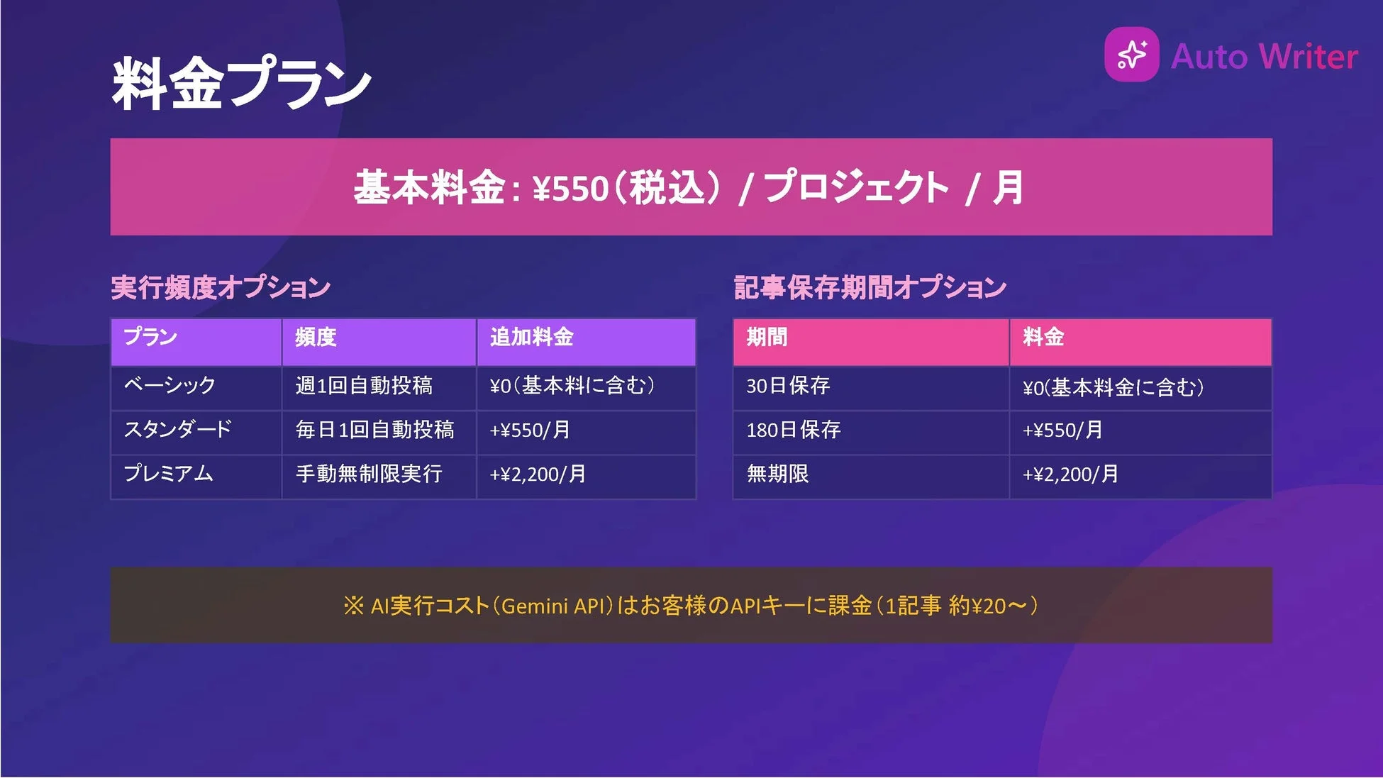 Auto Writerの料金プラン