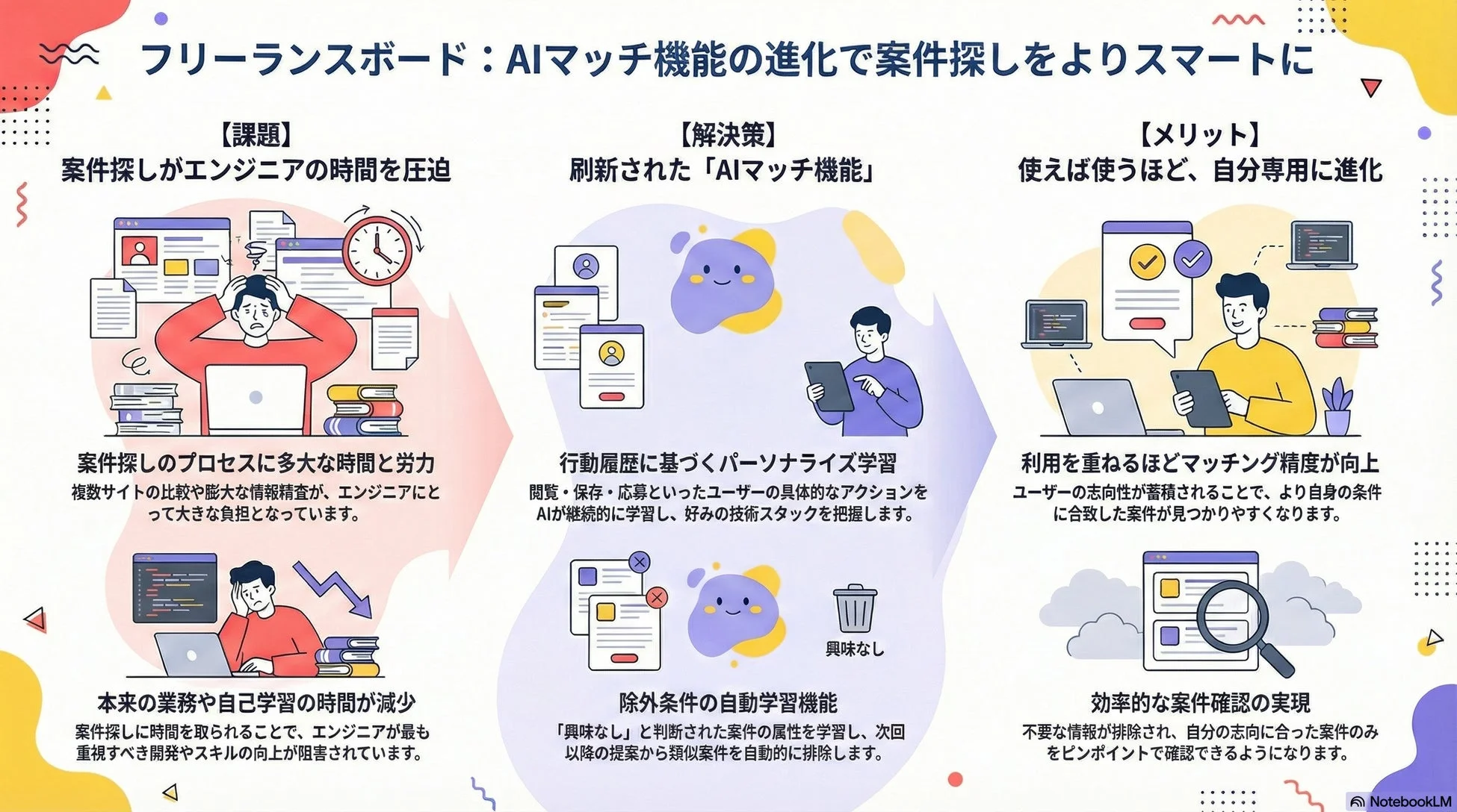 AIマッチ機能の進化で案件探しをよりスマートに