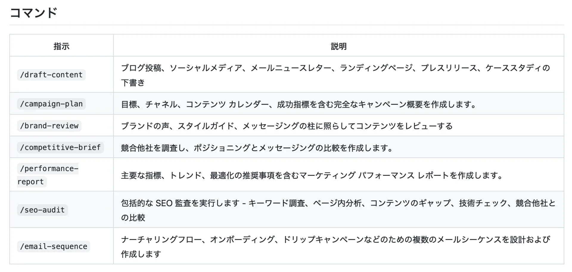 Pluginsのコマンド例