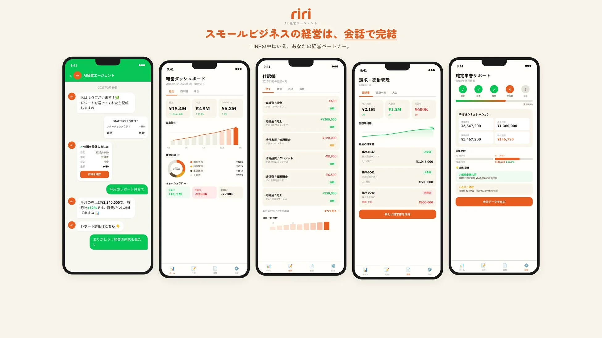 AI経営エージェント「riri」のアプリ画面が5つ並び、チャットでの記帳、経営ダッシュボード、仕訳帳、請求管理、確定申告サポートといったスモールビジネス向け経営支援機能を紹介
