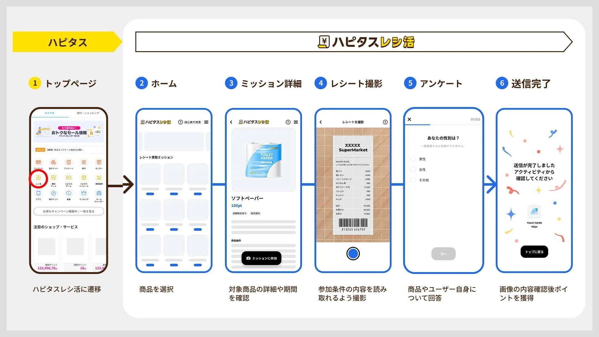 ハピタス ハピタスレジ活 使い方