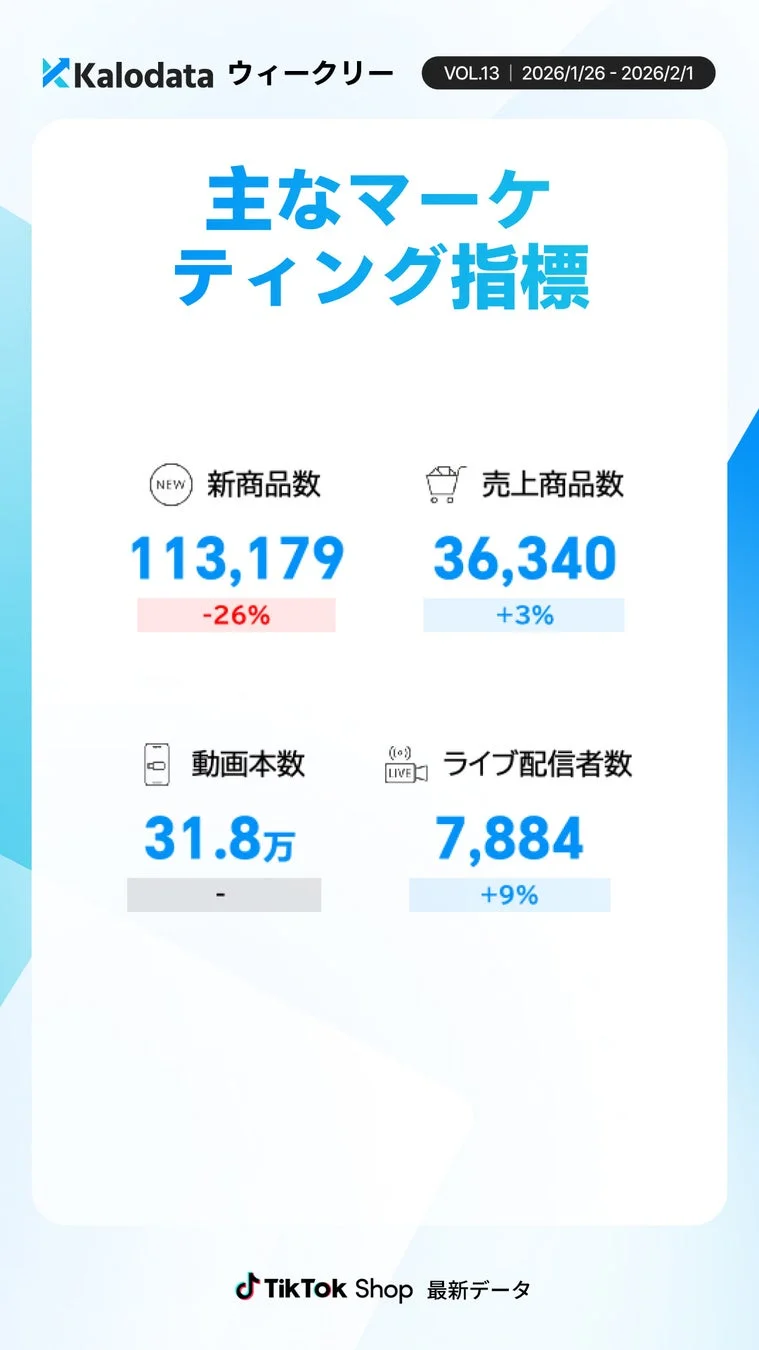 Kalodata ウィークリー VOL.13 主なマーケティング指標