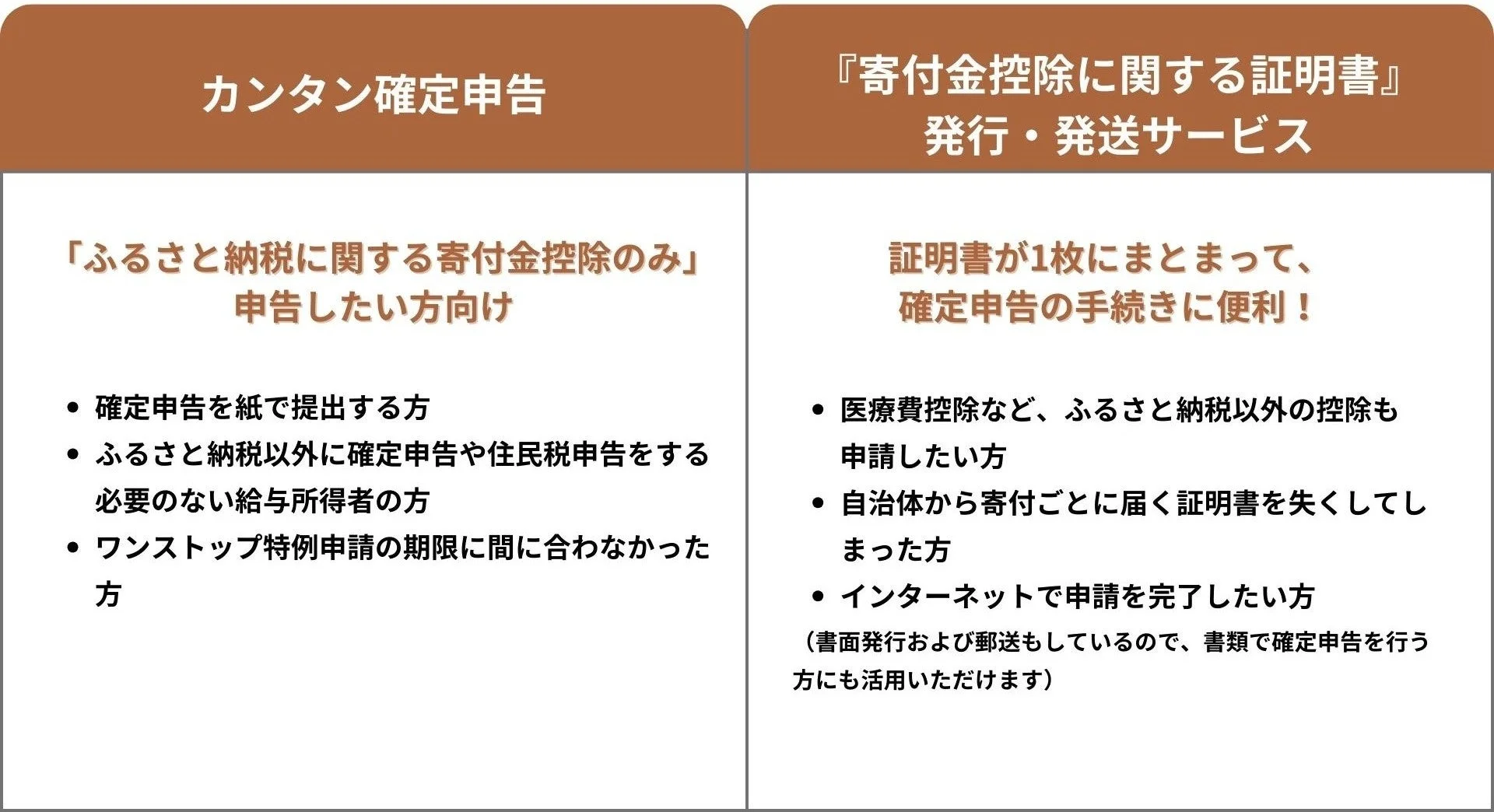 こんな方におすすめ！さとふるの確定申告サポートサービス概要