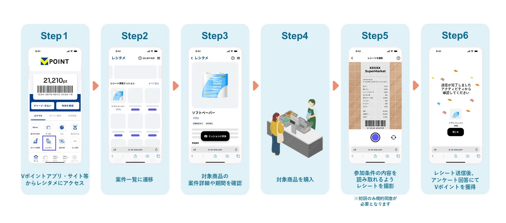 Vポイントアプリを利用した、レシート買取ミッションでポイントを獲得するまでの6ステップ