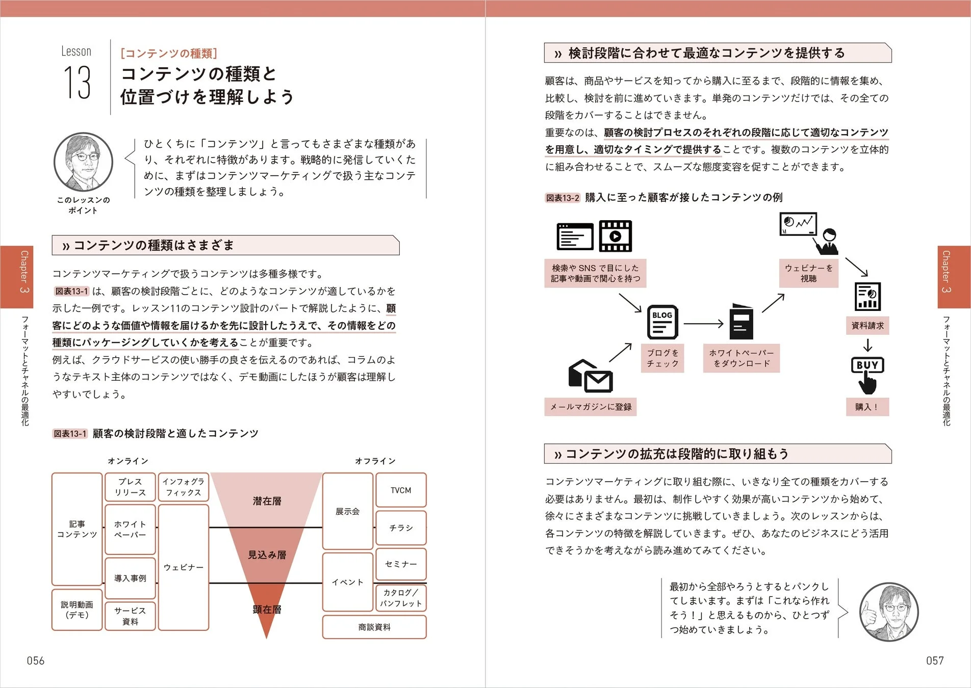 コンテンツの種類と検討段階