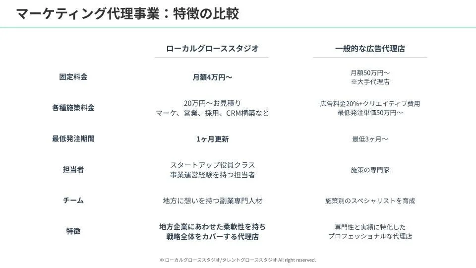 マーケティング代理事業：特徴の比較